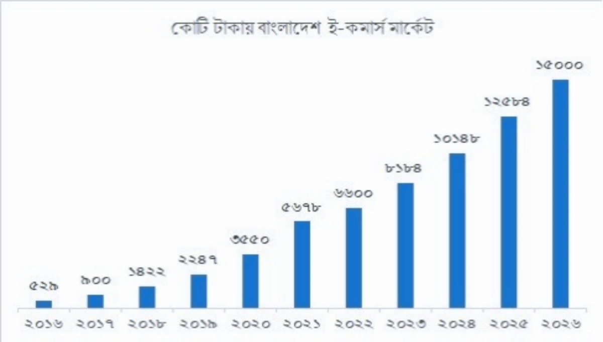 ই-কমার্স ব্যবসার সফলতার কৌশল